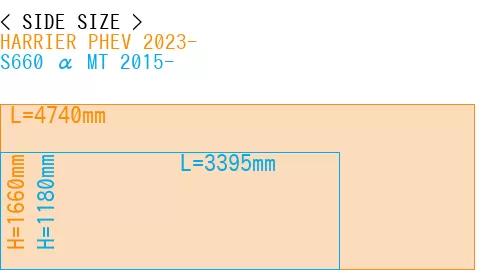 #HARRIER PHEV 2023- + S660 α MT 2015-
